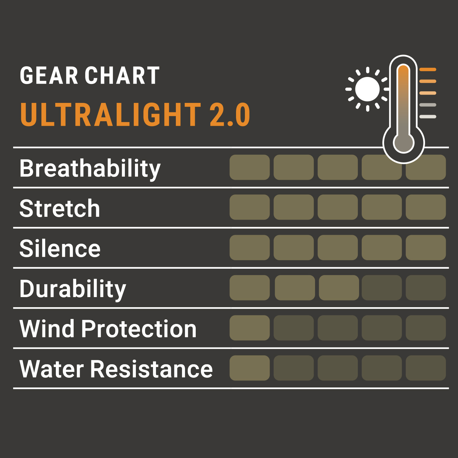  Pirscher Gear Ultralight 2.0 Tanatex LS overhemd (Optimax 2S)