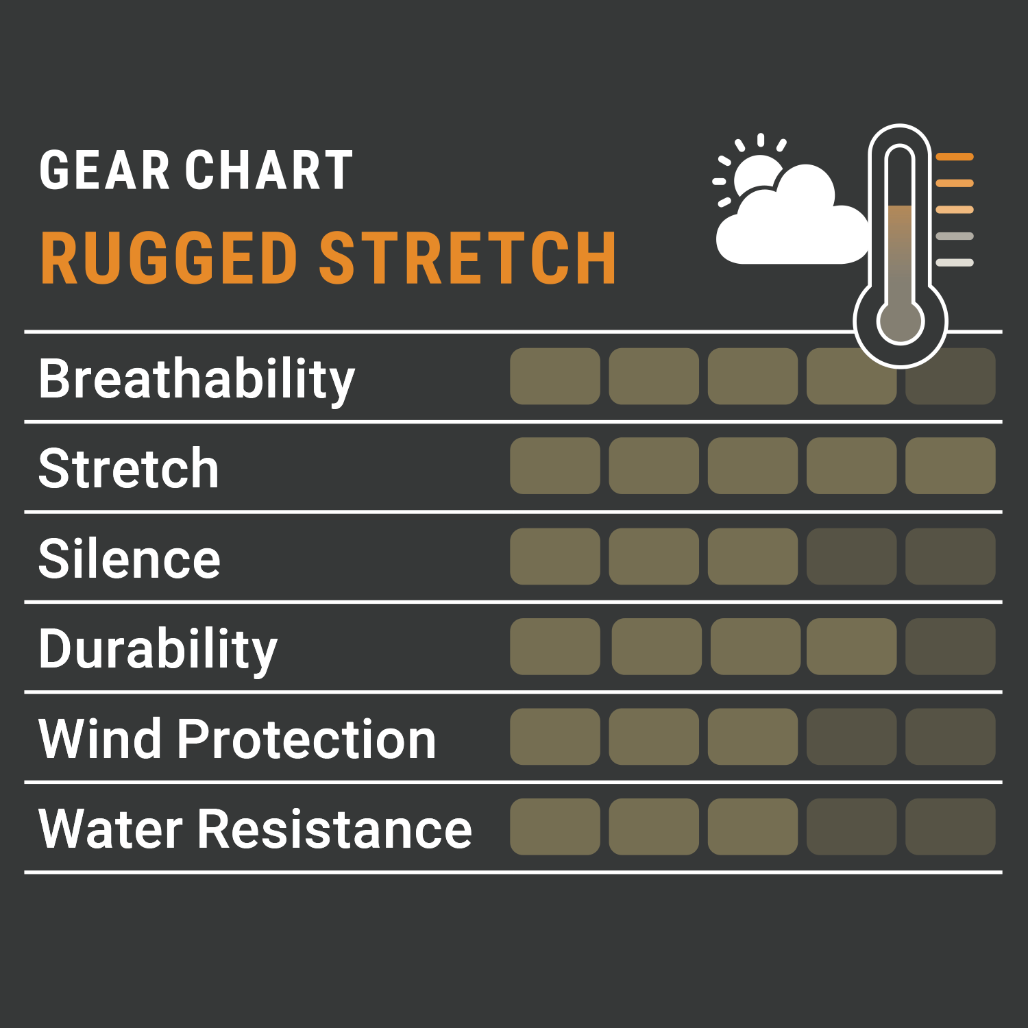 Pirscher Gear Rugged Stretch Damenhose
