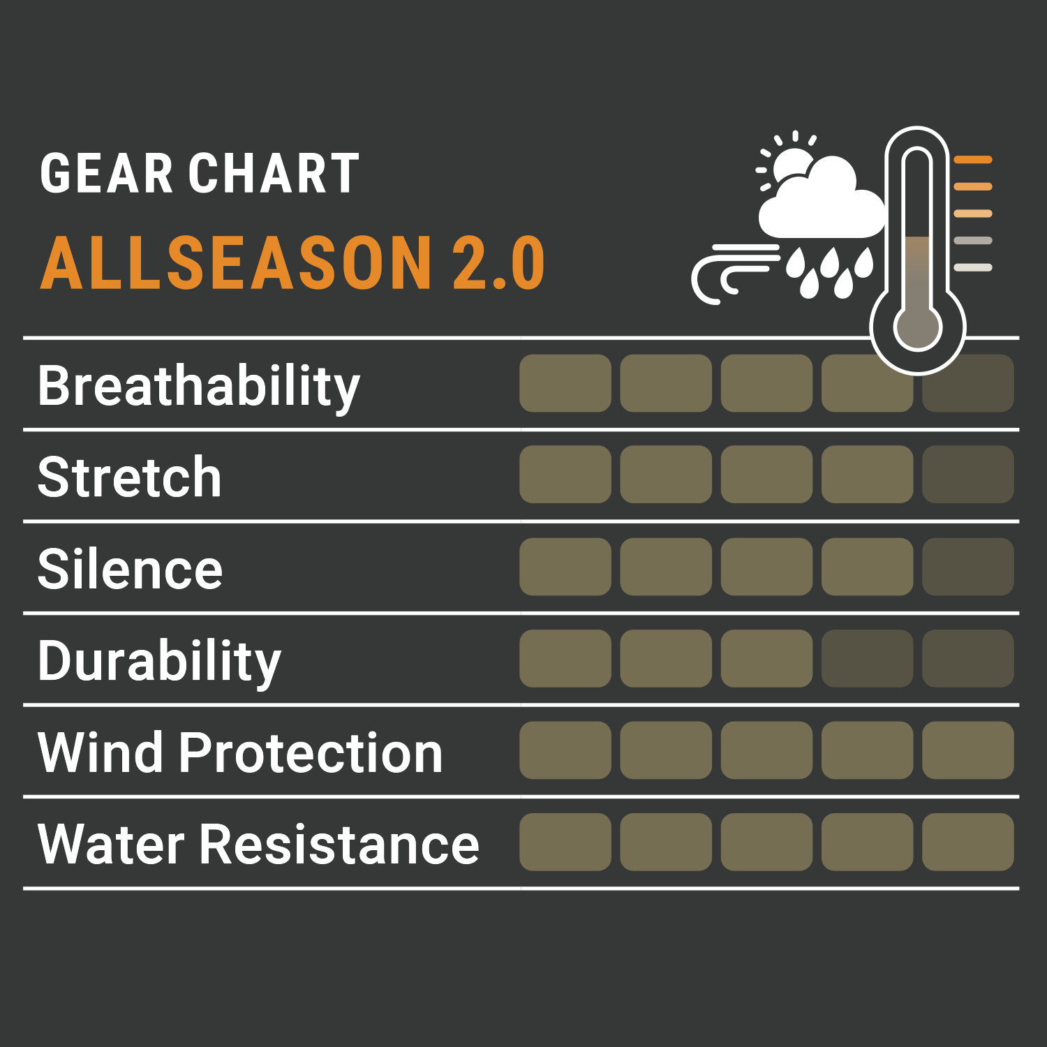 Pirscher Gear Allseason 2.0 Jacke (Optimax 2S)