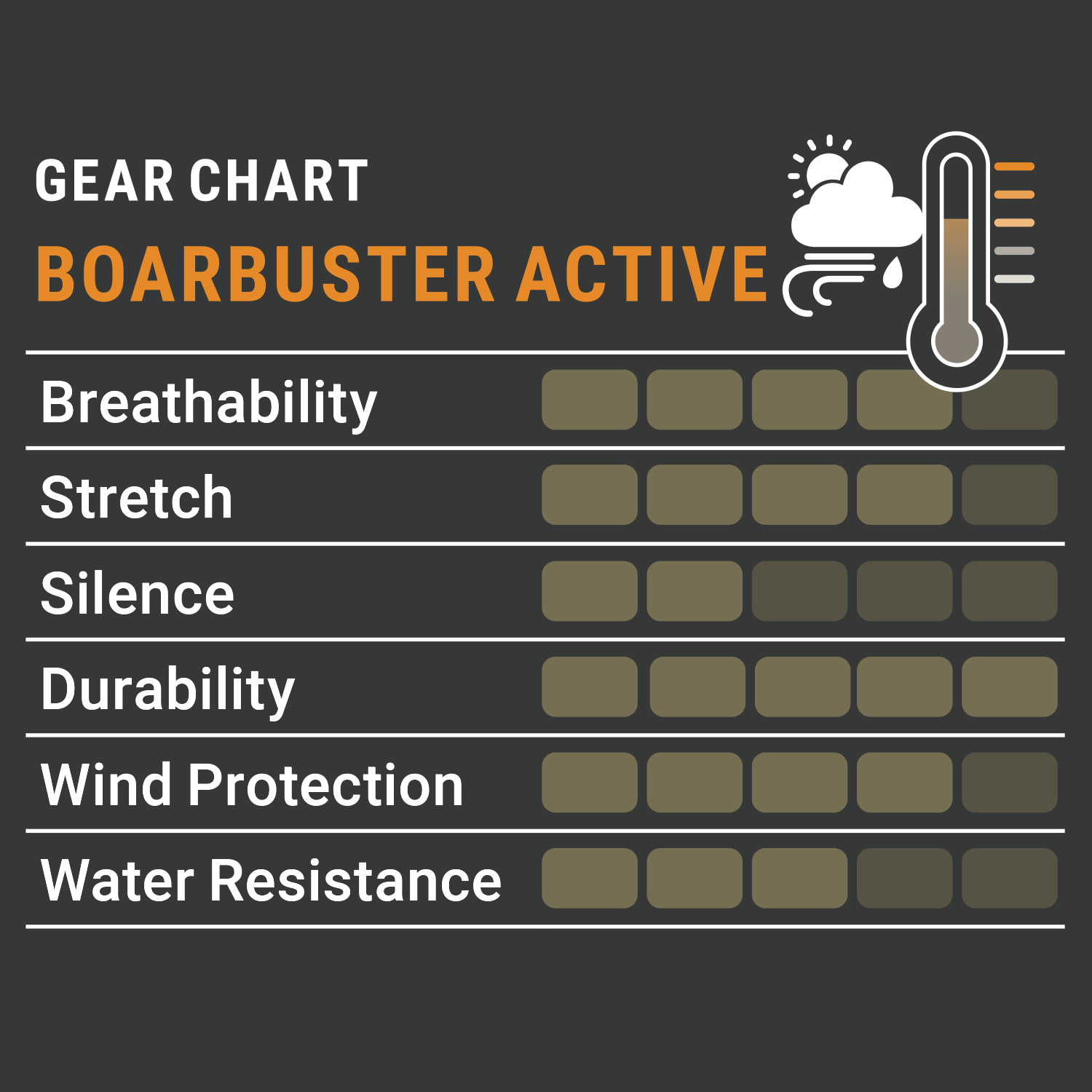 Pirscher Gear Boarbuster Active Hose