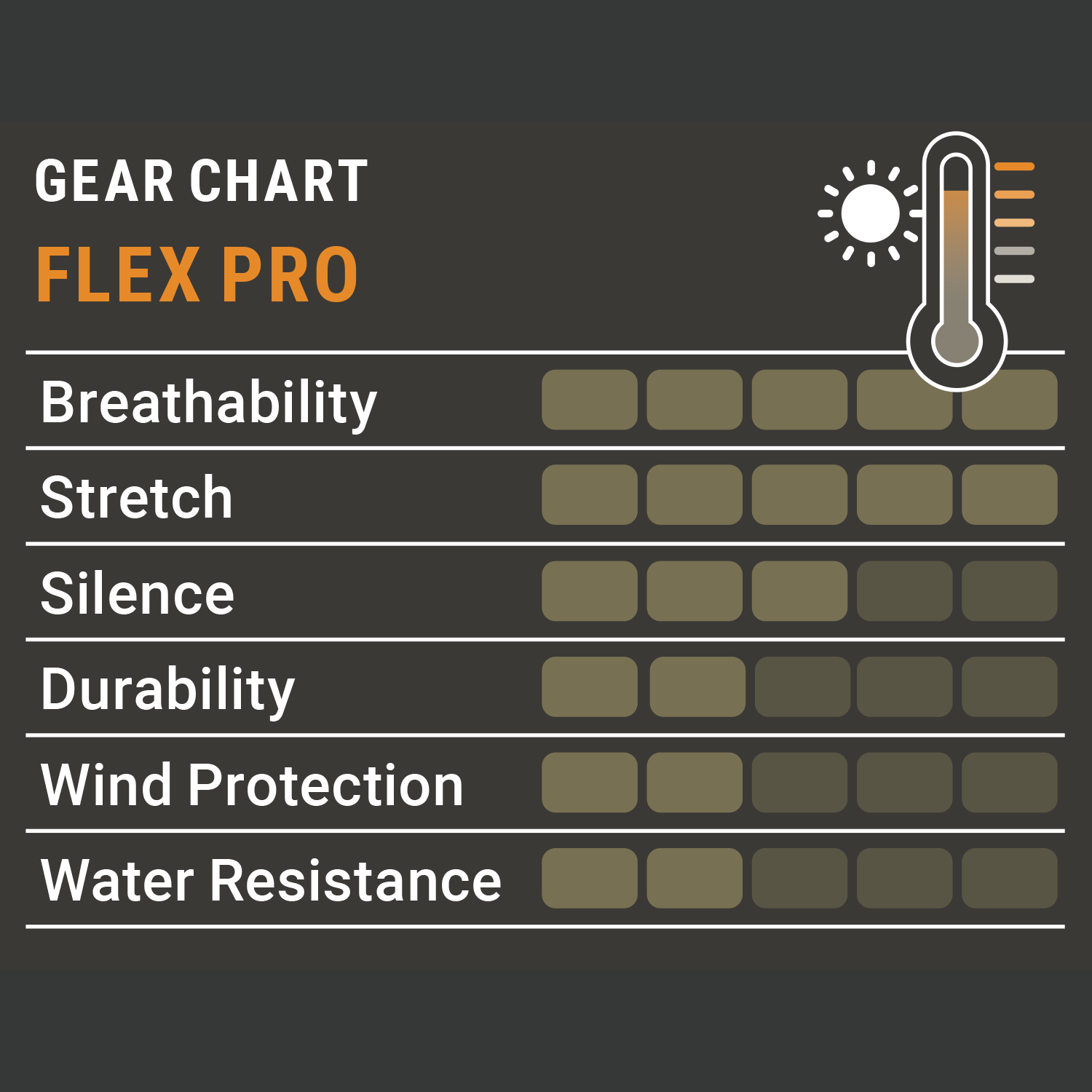 Pirscher Gear Flex Pro Damenhose (Grün)